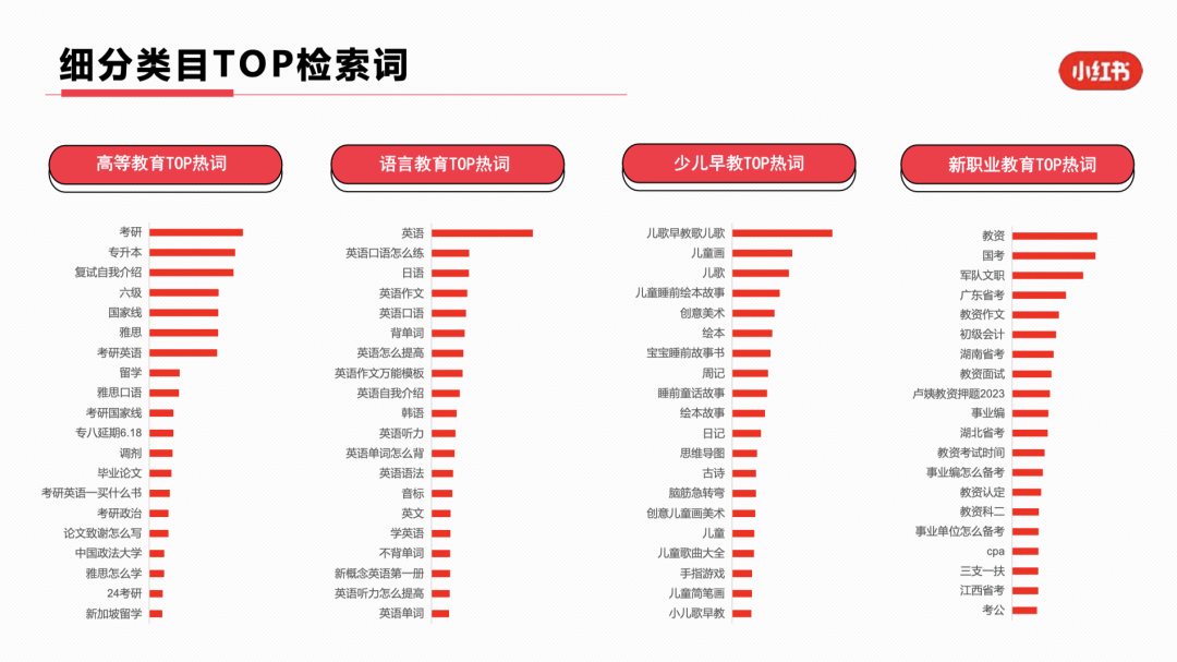 23年3月小红书9大行业月报解读