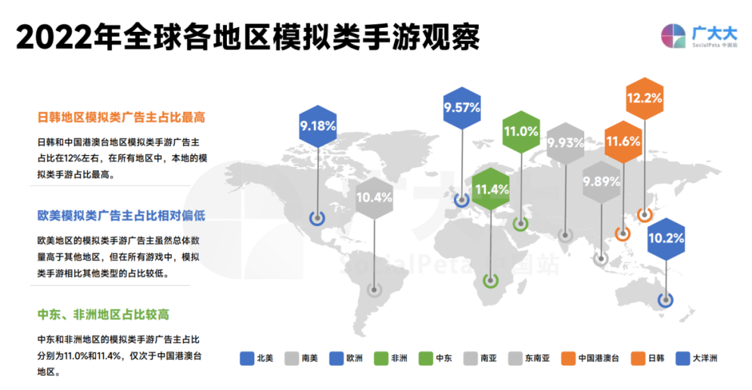 海外收入占比猛增，模拟经营手游要起飞了吗？