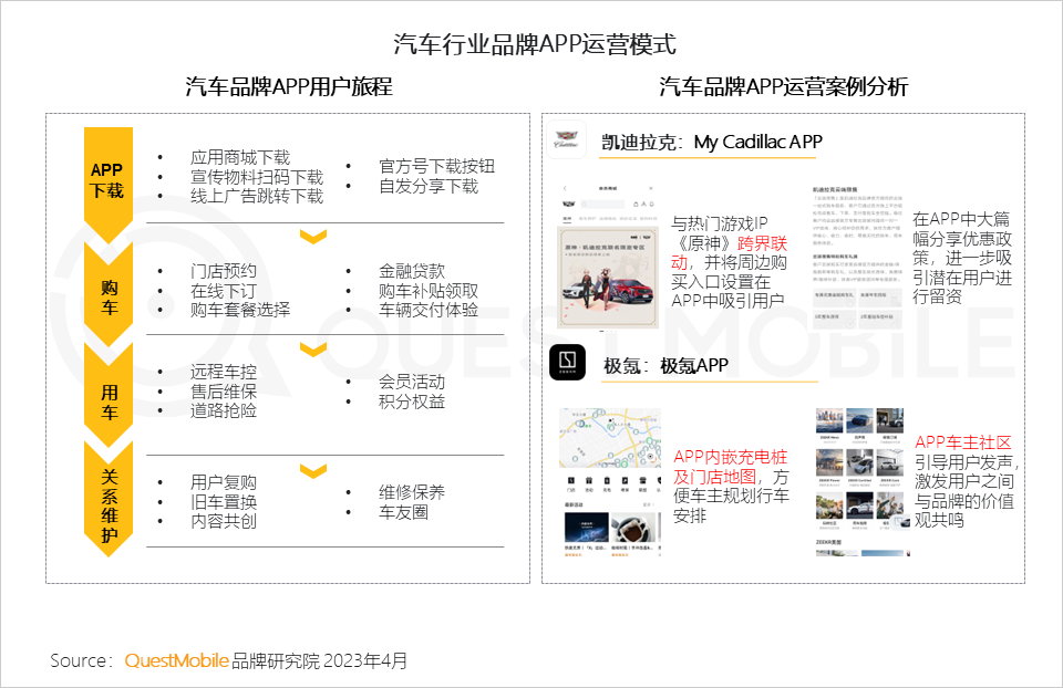 QuestMobile 2023汽车行业营销生态洞察：新能源车持续攀升至汽车总销量的2成，哪两大趋势撬动了汽车内容营销变局？