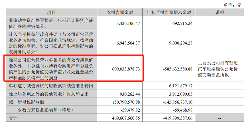 Q3利欧净利润翻两倍,业绩不再看理想汽车“眼色”