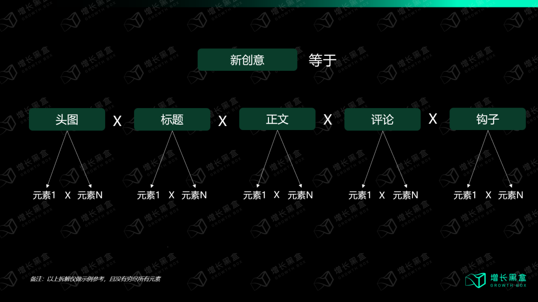 深挖小红书带货玩法：如何打造日产500篇内容的&ldquo;印钞机&rdquo;？