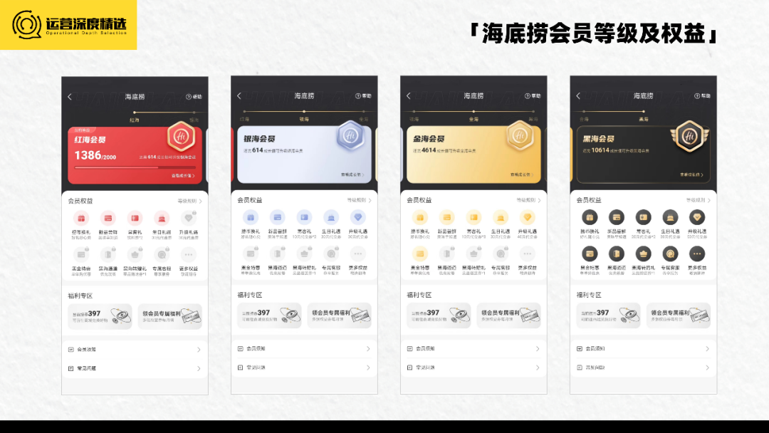 存活率不足30%的餐饮行业，如何建设会员体系大幅提升复购丨专题研究