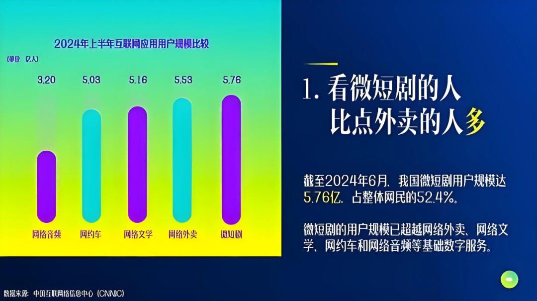 积极上探+主动下沉,爱奇艺双线探索长视频增长路