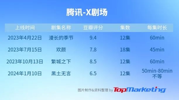 悬疑剧大年,品牌营销新战场