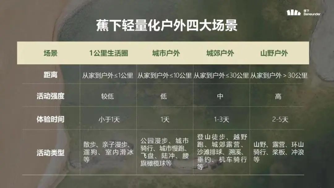 蕉下品牌部被裁撤,品牌人不背这个锅