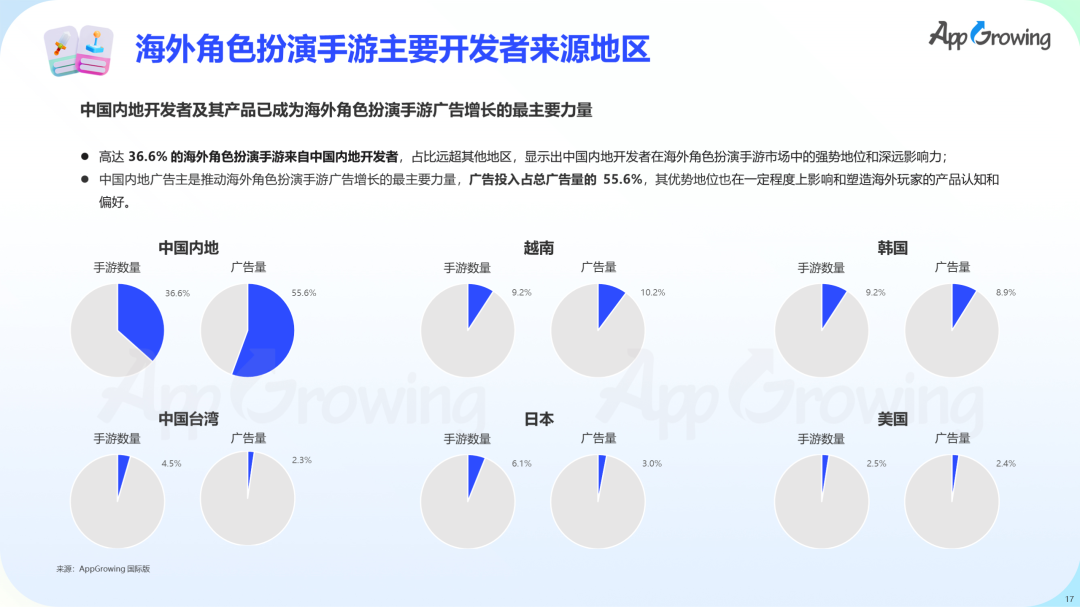 数据报告 | 《2023 上半年全球手游买量报告》