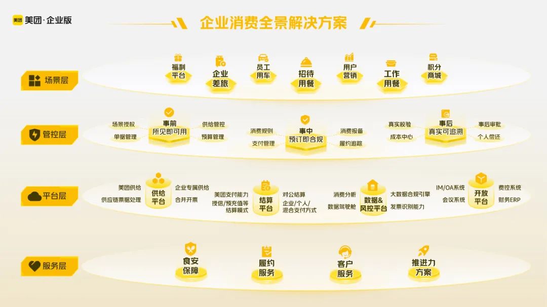 美团企业版:降本增效,先把成本研究明白|巨潮