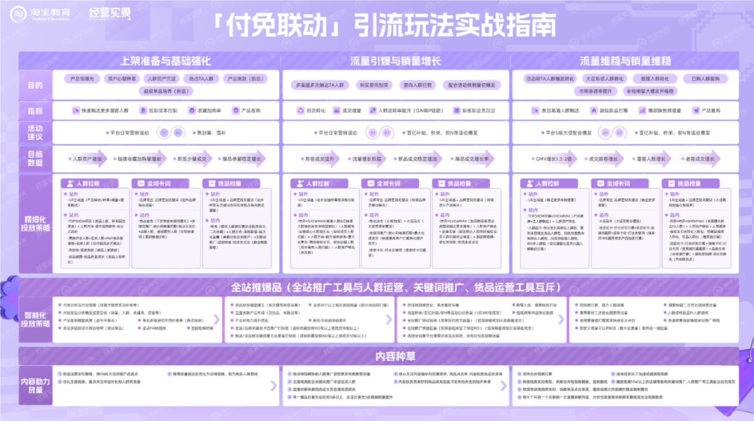 从这场商家直播中,我看到一个更成熟的双11