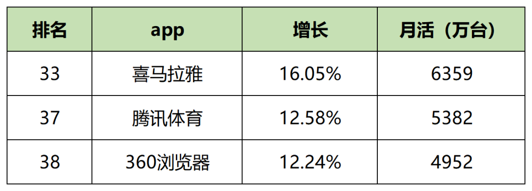 【最新】60个信息流平台用户数据表!