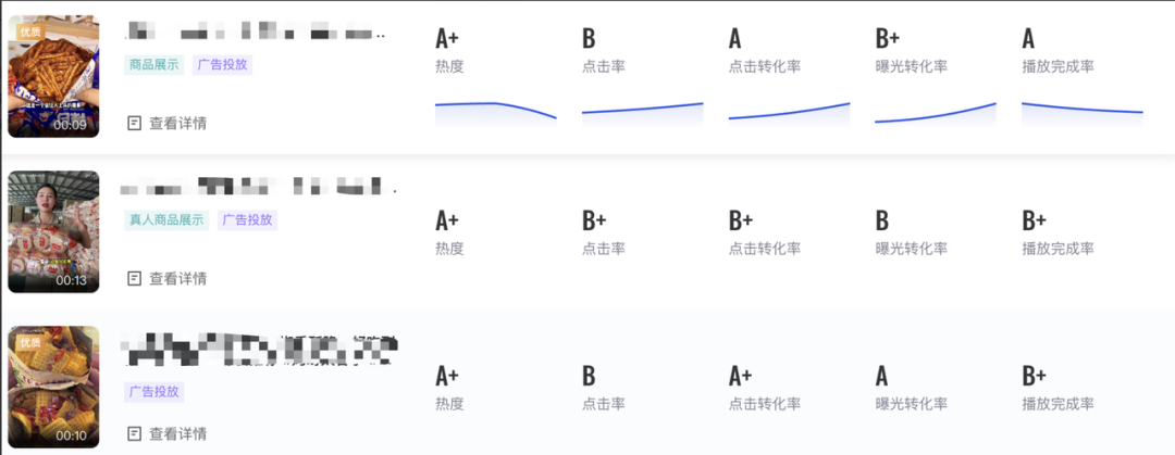 对素材标准频频出手,10分钟带你重新认识巨量创意