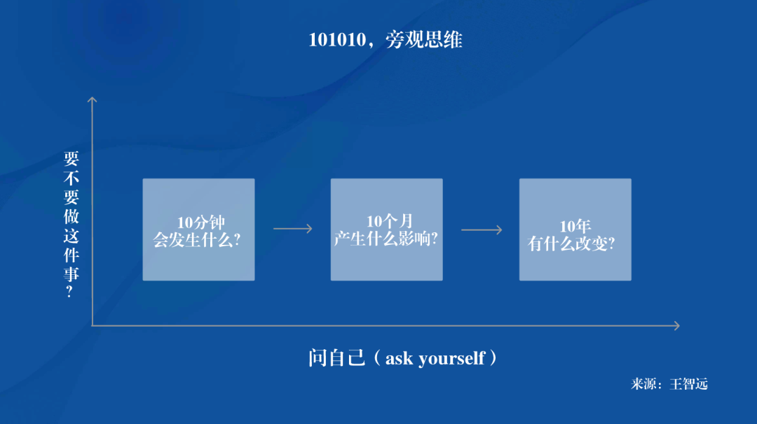 101010,旁观思维