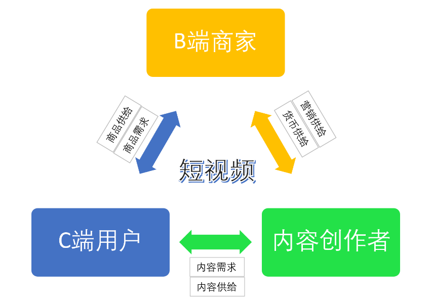 所有生意都有天花板,抖音也一样