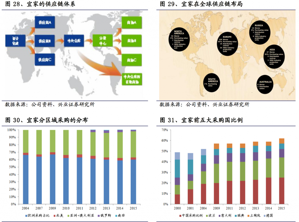 降价的风吹到了宜家，&ldquo;价格屠夫&rdquo;正在搅动家具界