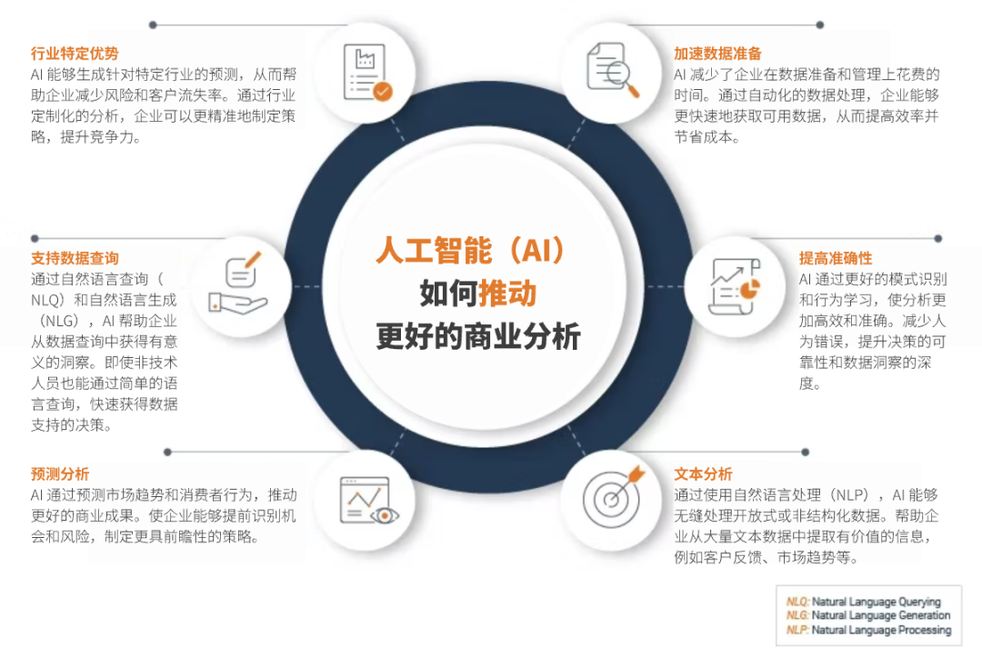 AI 如何重塑商业分析:从数据到决策的革命