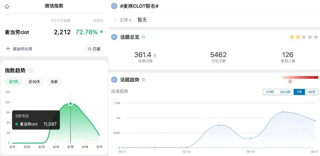 麦当劳X CLOT联名、箭牌家居发起「一起绿」活动、石头科技讲述「五平米的幸福」|案例精品店