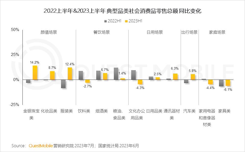 QuestMobile2023互联网广告市场半年报告：市场规模同比增长5.2%，行业分化加剧，三大趋势延续