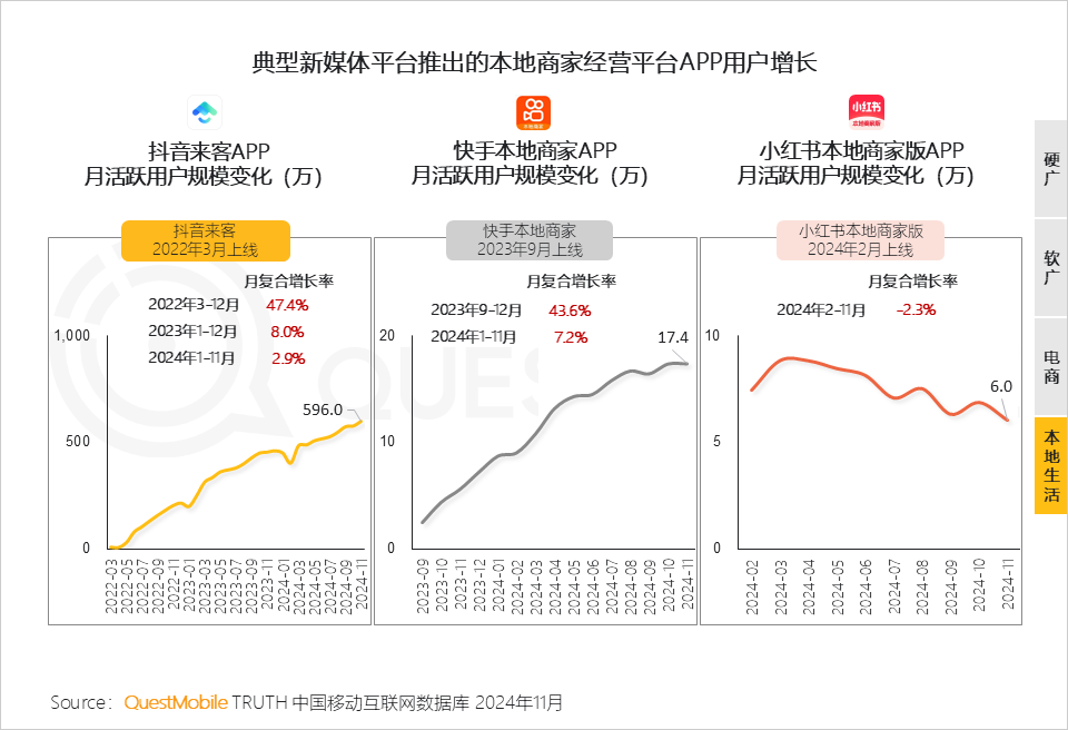 QuestMobile 2024年新媒体生态盘点：五大平台覆盖10.71亿用户，内容商业化进入爆发期&hellip;&hellip;