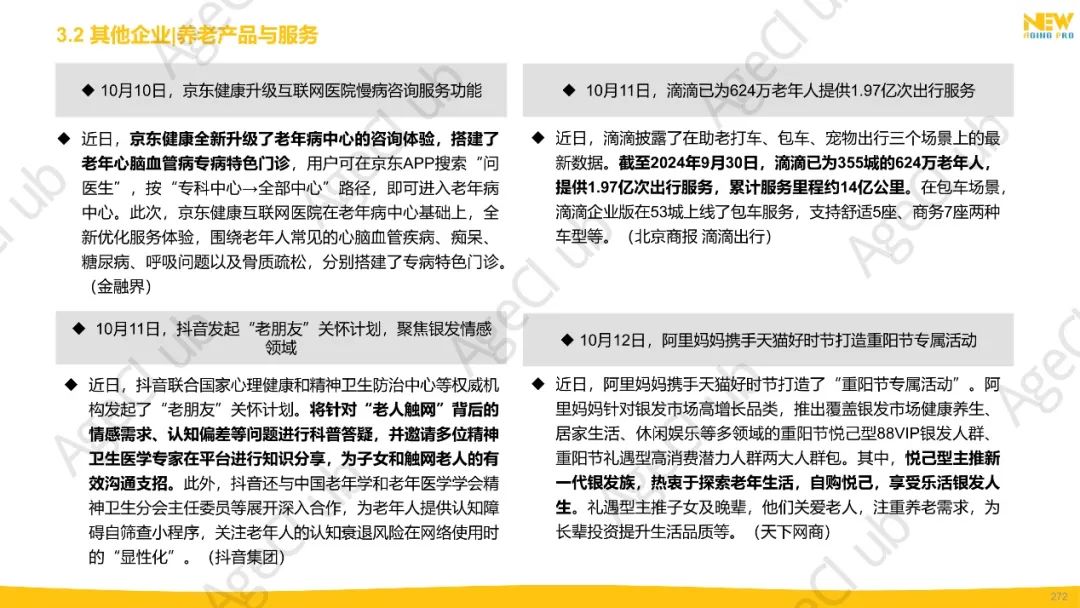 2024年第4季度康养产业市场季报(精华版)