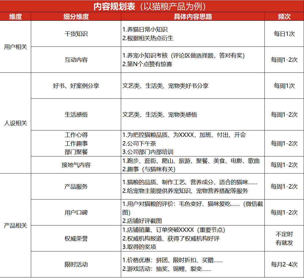 「私域流量」方法论：如何打造卖货的朋友圈？(大量案例）