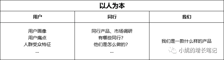 不“以人为本”就想用户增长，逗我玩呢？