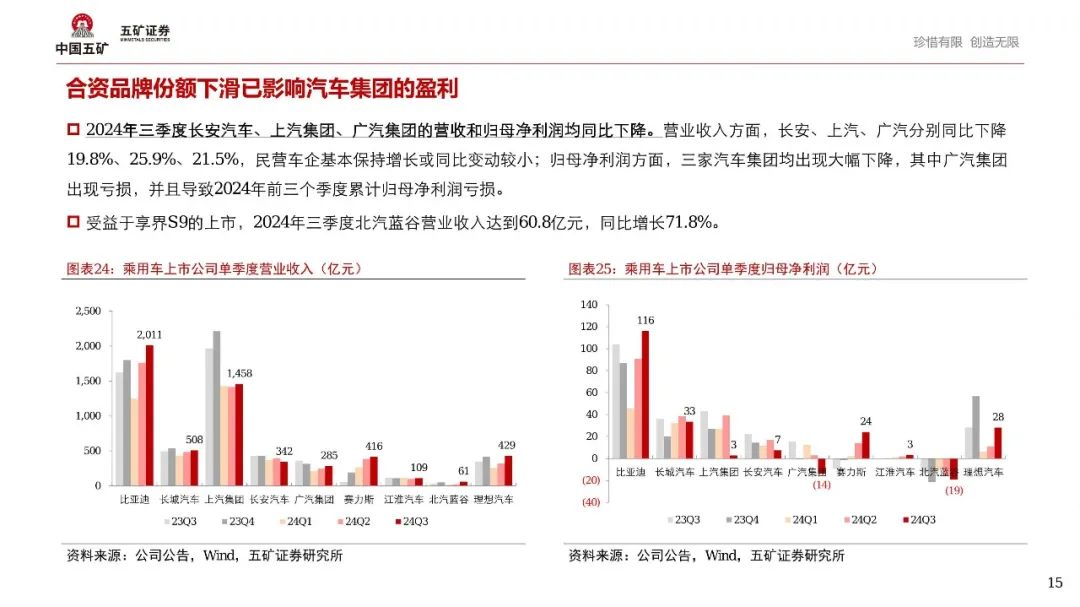 新能源汽车结构性繁荣背后，2025年如何演绎？