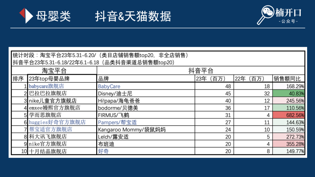 从这11个类目的618数据,看看天猫&抖音背后还有哪些机会?