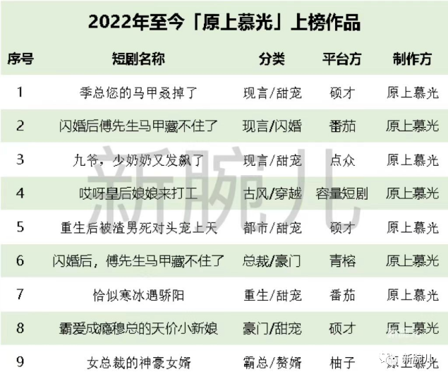 短剧圈也有流量明星:日片酬2万元起