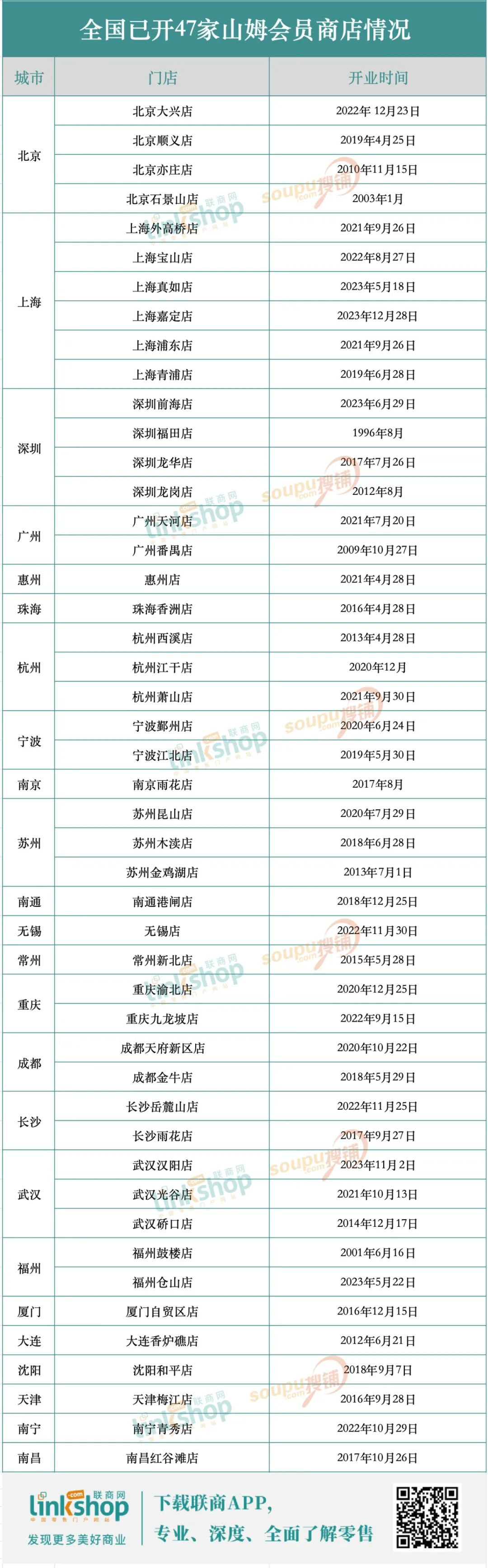 山姆深陷“猪肉门”,4亿中产气疯了