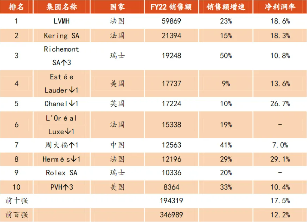 是时候知道价格的真相了!