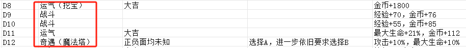 发行两周流水超1000万美金,稳居韩国畅销榜前列的Habby新游《卡皮巴拉》产品玩法拆解分析