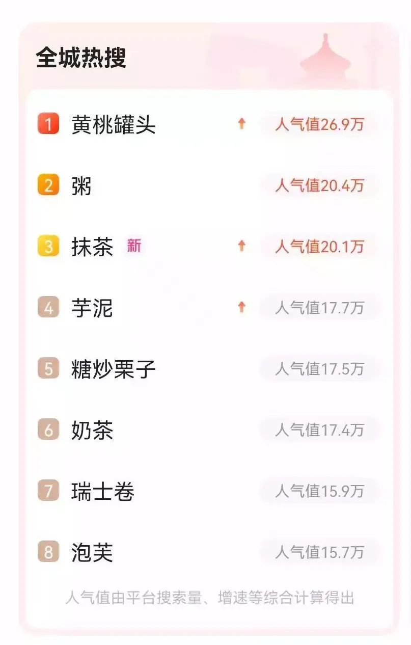 从黄桃罐头到电解质水,“情绪解药”成带货流量密码