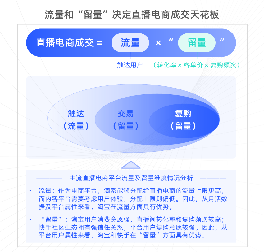 《2022双十一直播电商行业观察报告》发布 | 新榜独家