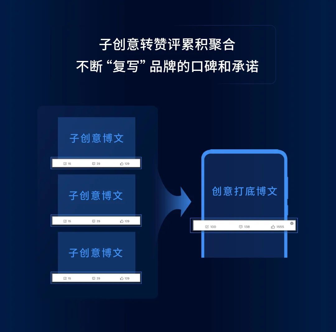 2023，内容平台以创新破万&ldquo;卷&rdquo;