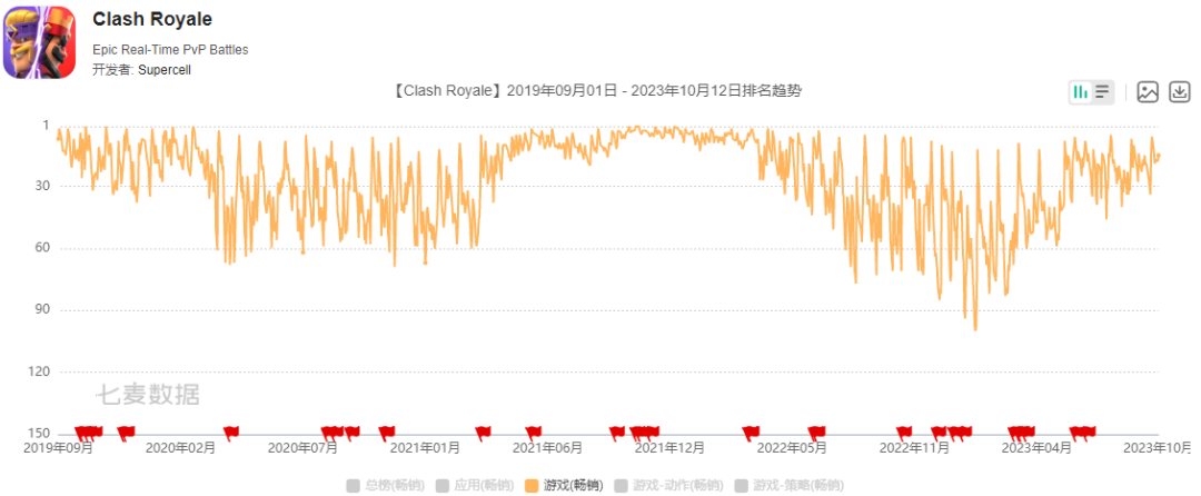 停滞的游戏拿到版号,8400万流水续作在途中,这家公司面临抉择