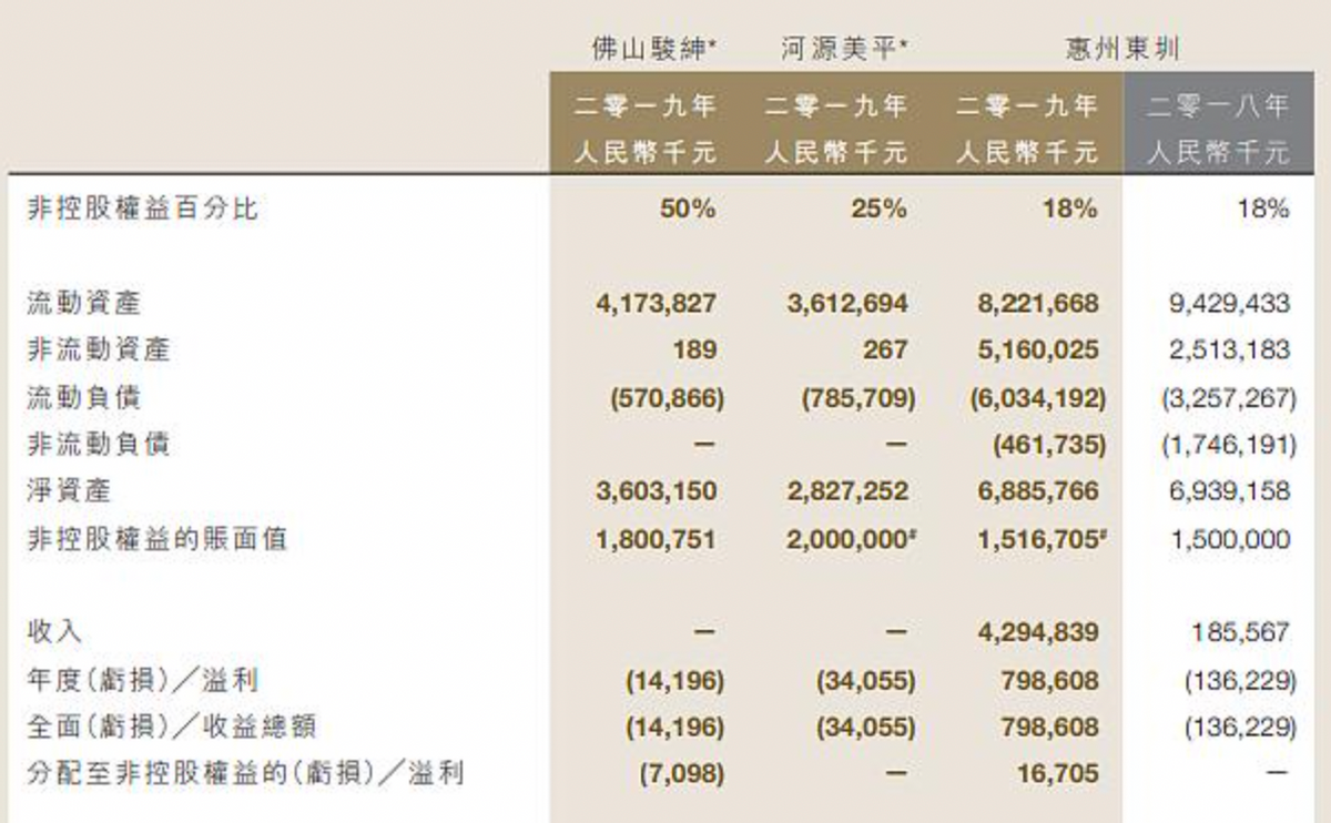 龙光集团美元私募债“疑云”后续:连续发债,出售资产