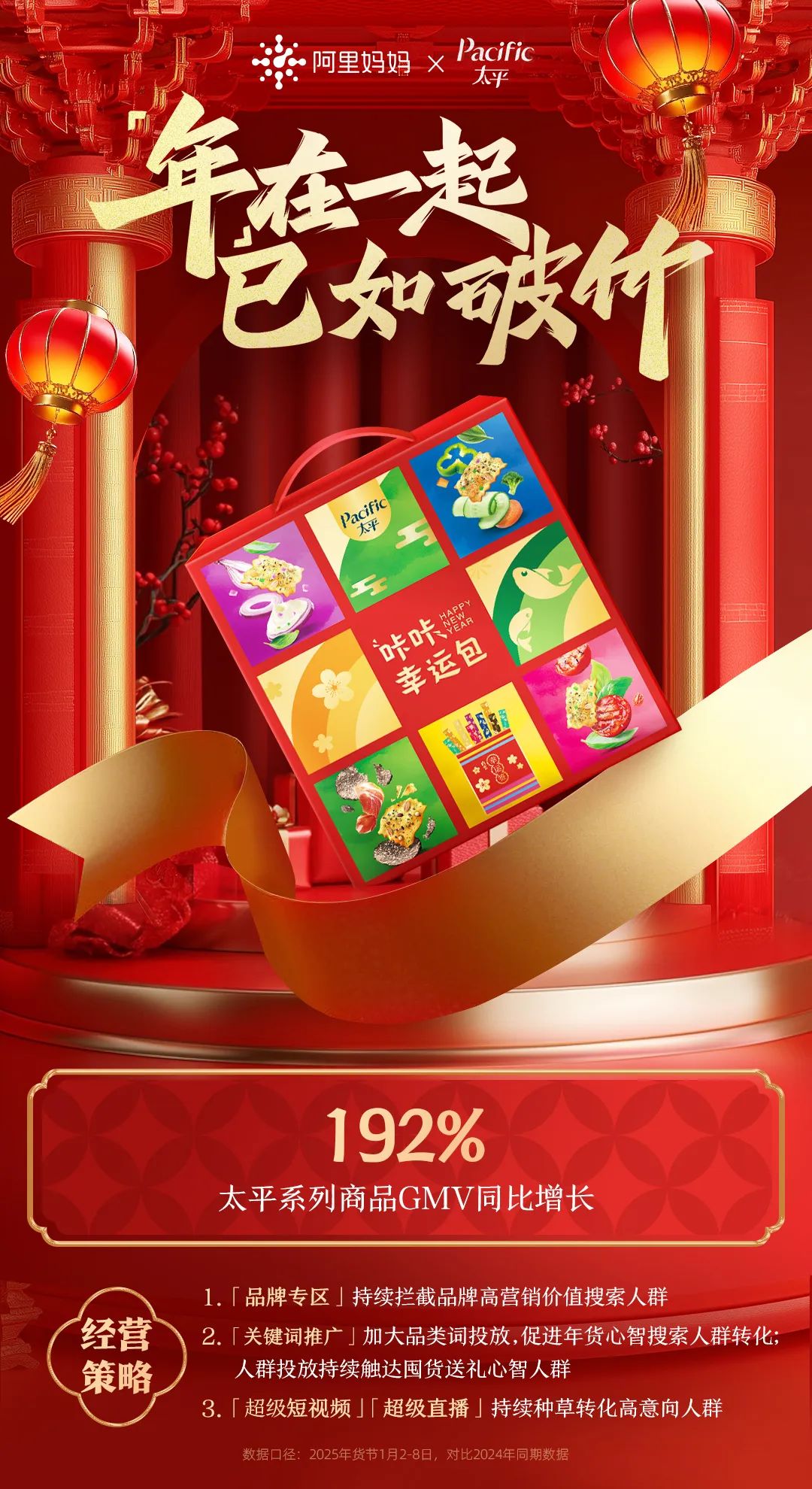 如何打好“年货”这张牌?理解“变”与“不变”很关键