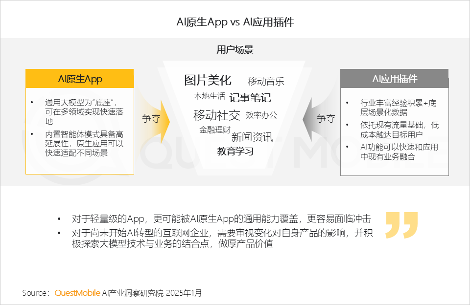 QuestMobile2024年AIGC应用发展年度报告:AI原生APP三强争霸,AI应用“四大模式”形成,智能体数量超过小程序