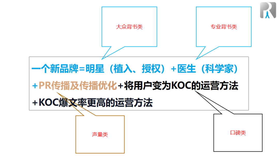 快速、低成本打造品牌:波司登品牌逆袭需要多久?花多少钱?