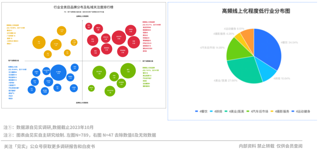 2024品牌私域进阶参考系公布!