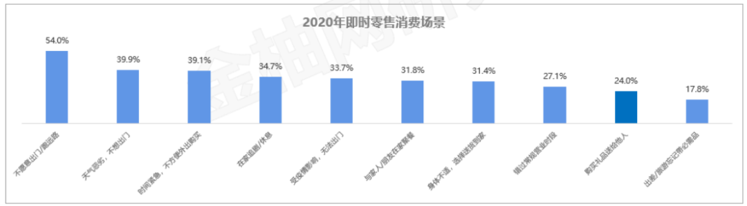 “即时消费”需求正旺,未来更多用工需求如何满足?