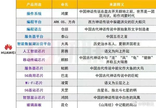 华为突然被举报,蜜雪冰城粉丝笑不活了!