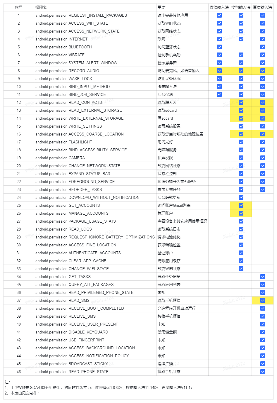 微信键盘正式上线,带来这些营销新机会!