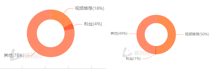 长期主义做品牌OR上线即能卖货,不同运营目的下分别如何进行新品起盘?