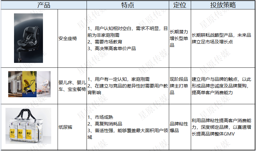 客单价1000+！bebebus如何通过投放产品布局拿下婴童用品市场？