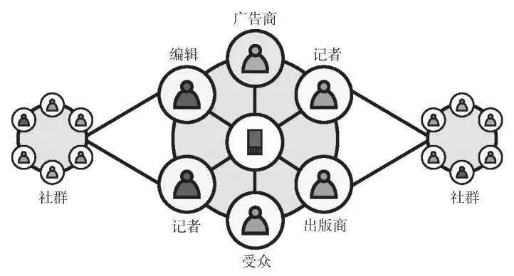 所有生意都有天花板,抖音也一样