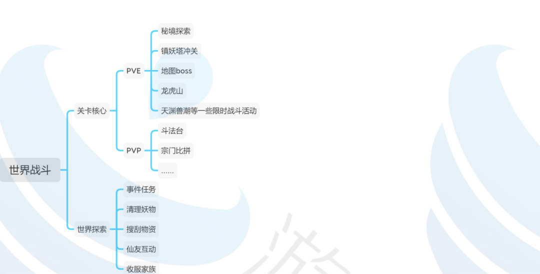 小游戏扛把子,月流水或破1.5亿!深度解析《最强祖师》“产品功法”