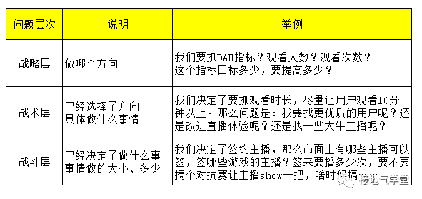 数据分析,如何助力运营?