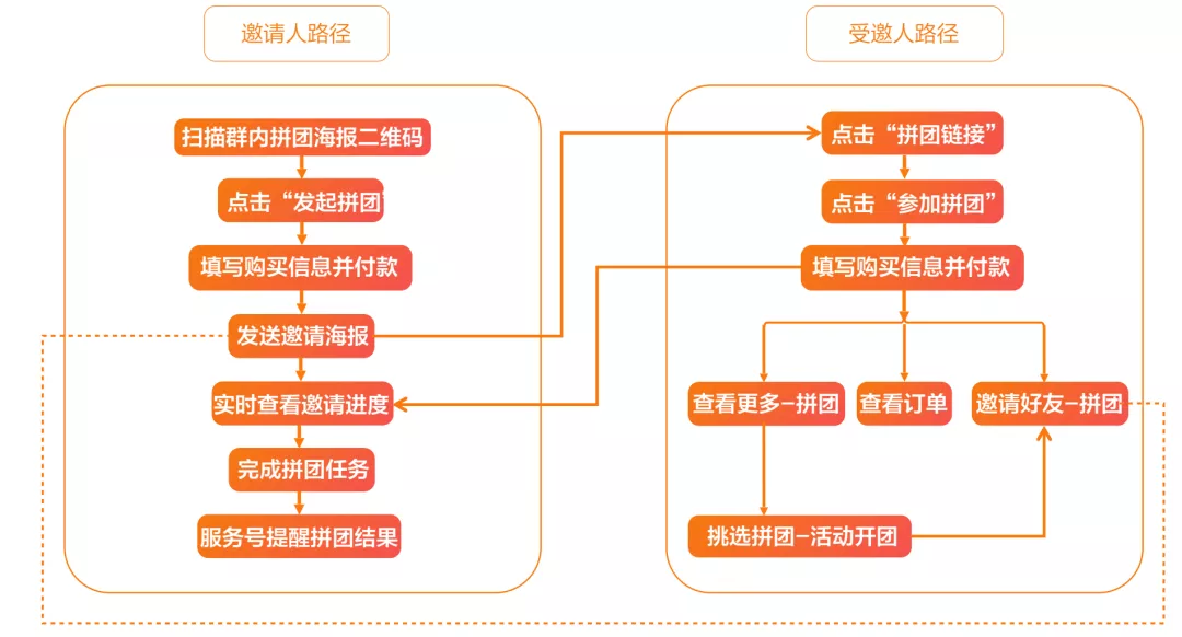 京东超市用户运营体系拆解 京东超市用户运营体系拆解