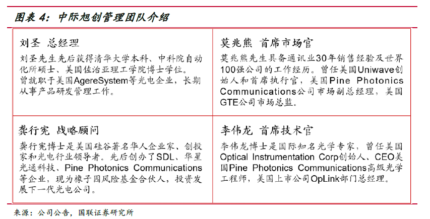 “算力天使”光模块,是如何从中国卷向全球的?