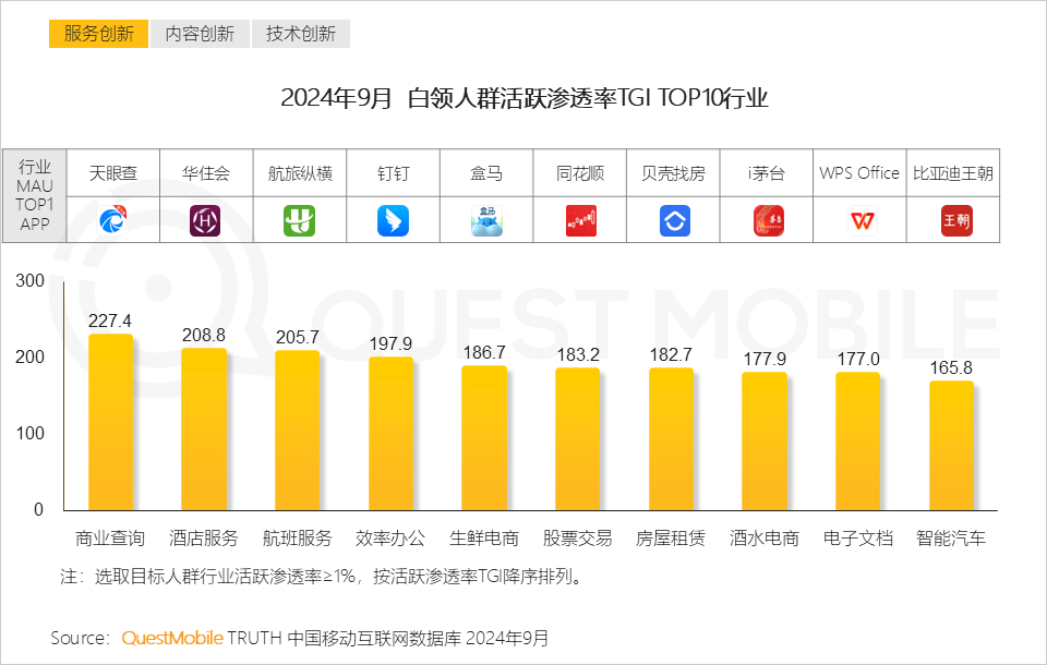 QuestMobile 2024中国互联网核心趋势报告(精华版):“数智”驱动“稳中有升、局部爆发、多端协力、数智共建”